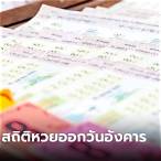 หวย1/11/65ออกอะไร